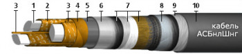 АСБнлШнг(А) 3x95+1х35, 1 кВ