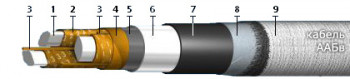 ААБв 3х120-1